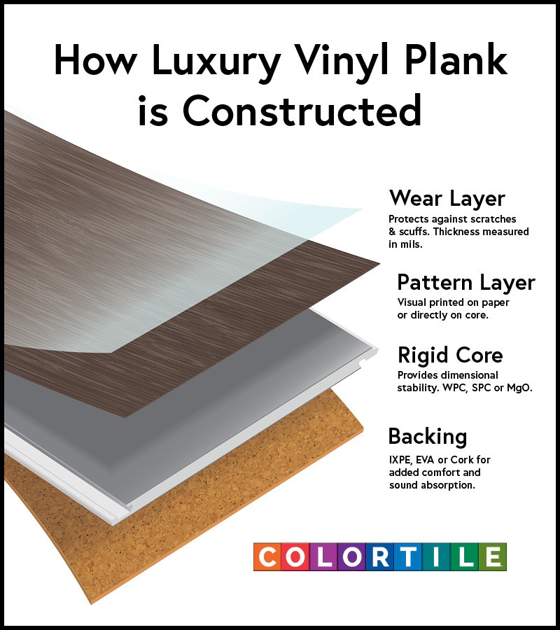 Luxury vinyl plank | Lynch Carpet & Flooring
